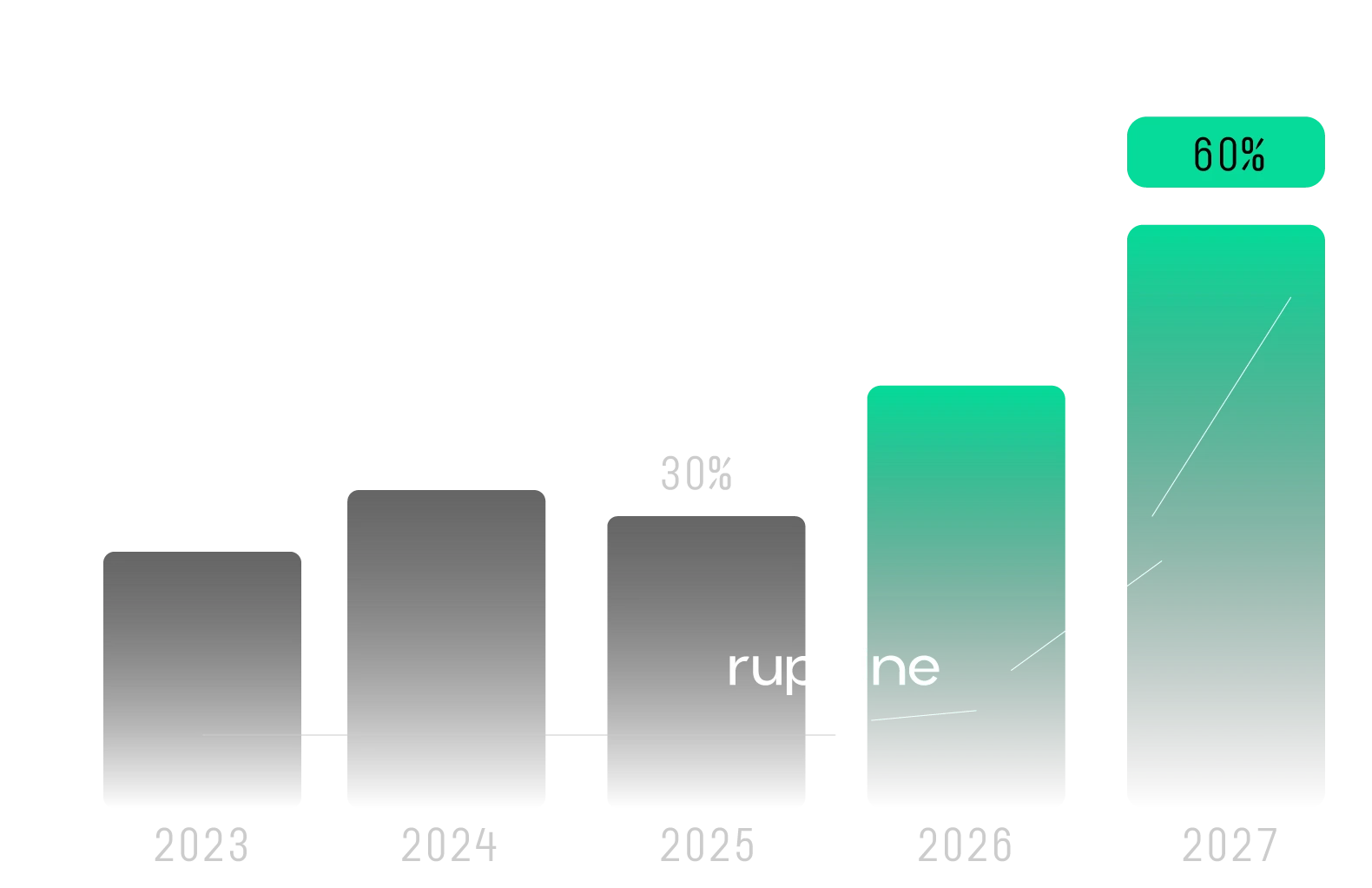 Gráfica de visibilidad AEO e inteligencia artificial